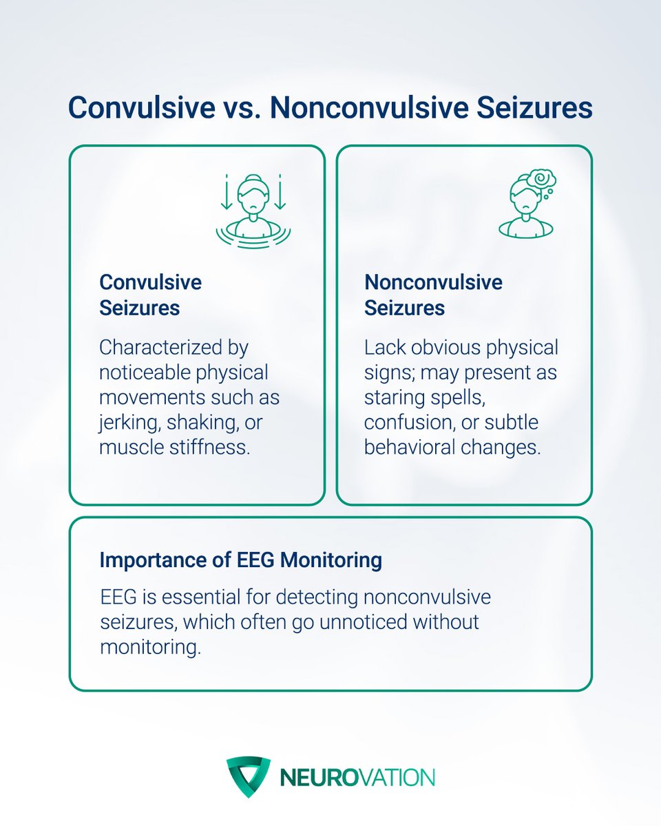 NeurovationGCC's tweet image. Seizures can manifest in various forms. While convulsive seizures present with noticeable physical symptoms, nonconvulsive seizures are often subtle, displaying minimal to no outward signs. EEG monitoring is indispensable in this case.

 #NeurovationSolutions #SeizureAwareness
