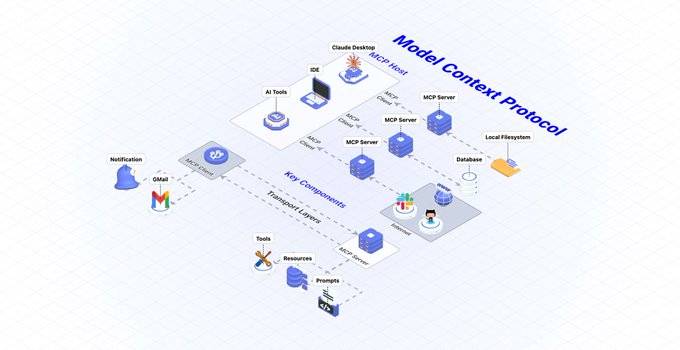 可以使用 icraft editor 很快速的制作类似这样的立体的、带动画的 3D 架构图