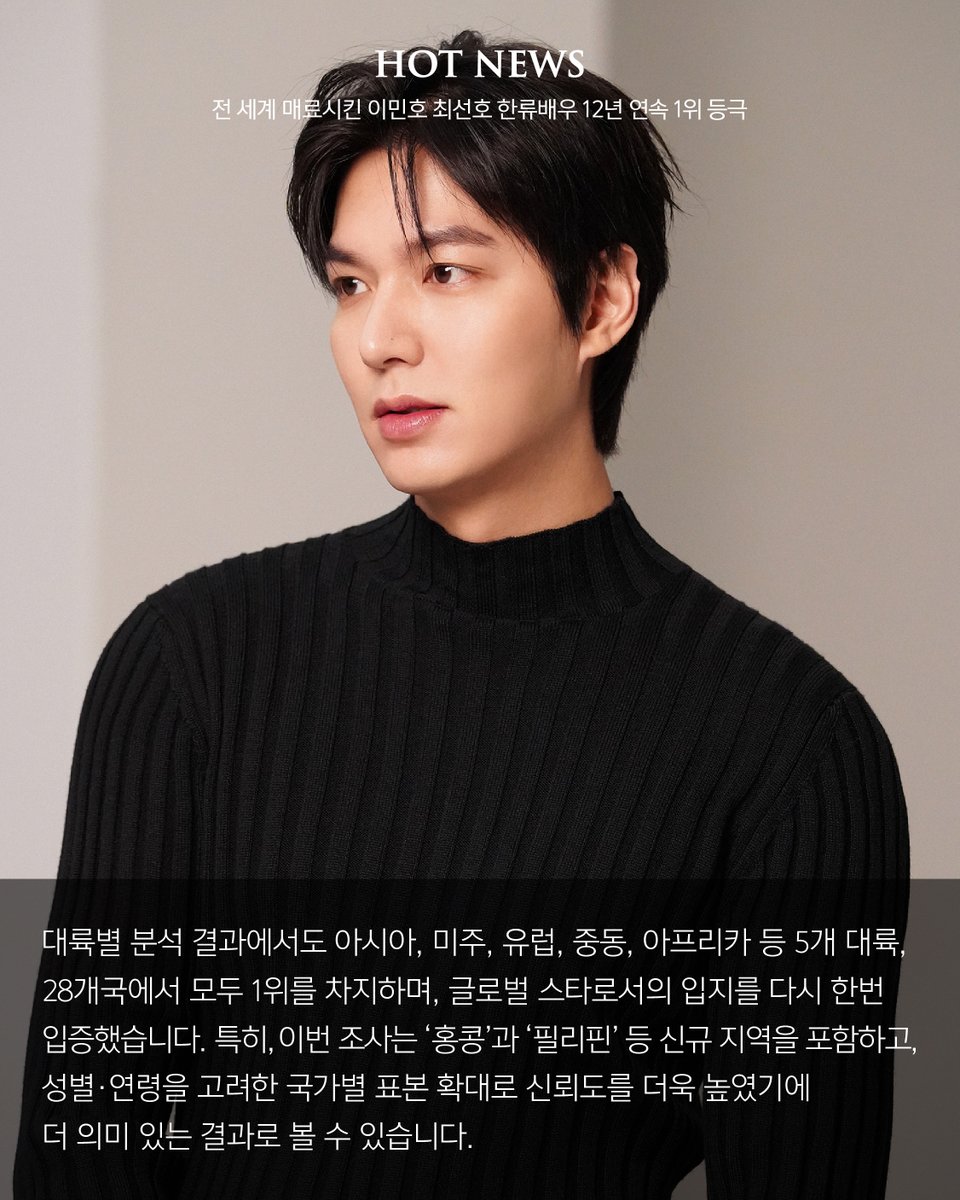 [#LEEMINHO]
문화체육관광부와 한국국제문화교류진흥원(KOFICE)이 발표한 ‘2025 해외 한류 실태조사’ 결과, 민호 배우가 ‘최선호 한국 배우’ 부문 12년 연속 1위를 차지했습니다 ⌒.⌒ ♡

아시아부터 아프리카까지, 5개 대륙 모두에서 1위를 석권하며 글로벌 한류 아이콘의 위상을 다시 한 번 입증한