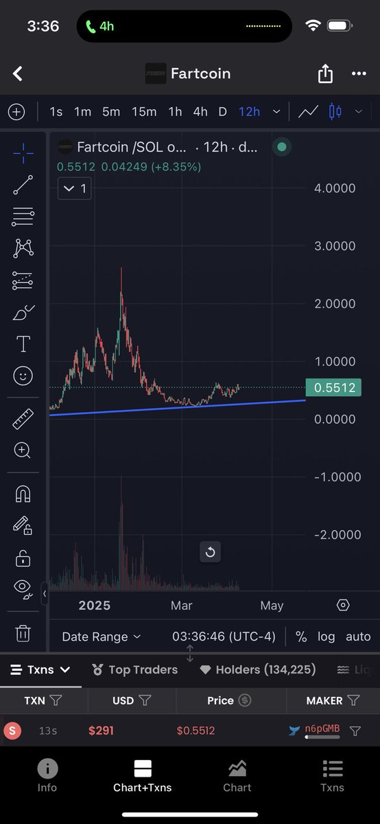 $remus chart is just like #fartcoin before it did a 3x. 🔥🫵