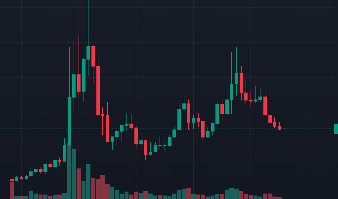 0xaaaKTM's tweet photo. $PREASE is pumping at $755K! Small coin, big attitude!

Just a little “prease” for your bags, but the profits are super sweet!

Super fun vibes, massive potential for gains. Are you ready to join?

Ca: 4A3qjPKQYJ4eYx2V5AhQfkkBLMc4LuvdDJhDx7iBpump

DYOR,NFA. https://t.co/23pTxOHBJ5