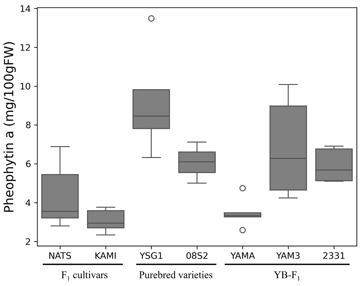 MetabolitesMDPI's tweet photo. 🌟 #LastestPaper
📖 #Metabolome #Profiling and #Predictive #Modeling of #Dark #Green #Leaf #Trait in #Bunching #Onion #Varieties
🔗https://t.co/2l9i9oACO1 https://t.co/QfnsOn3uPS
