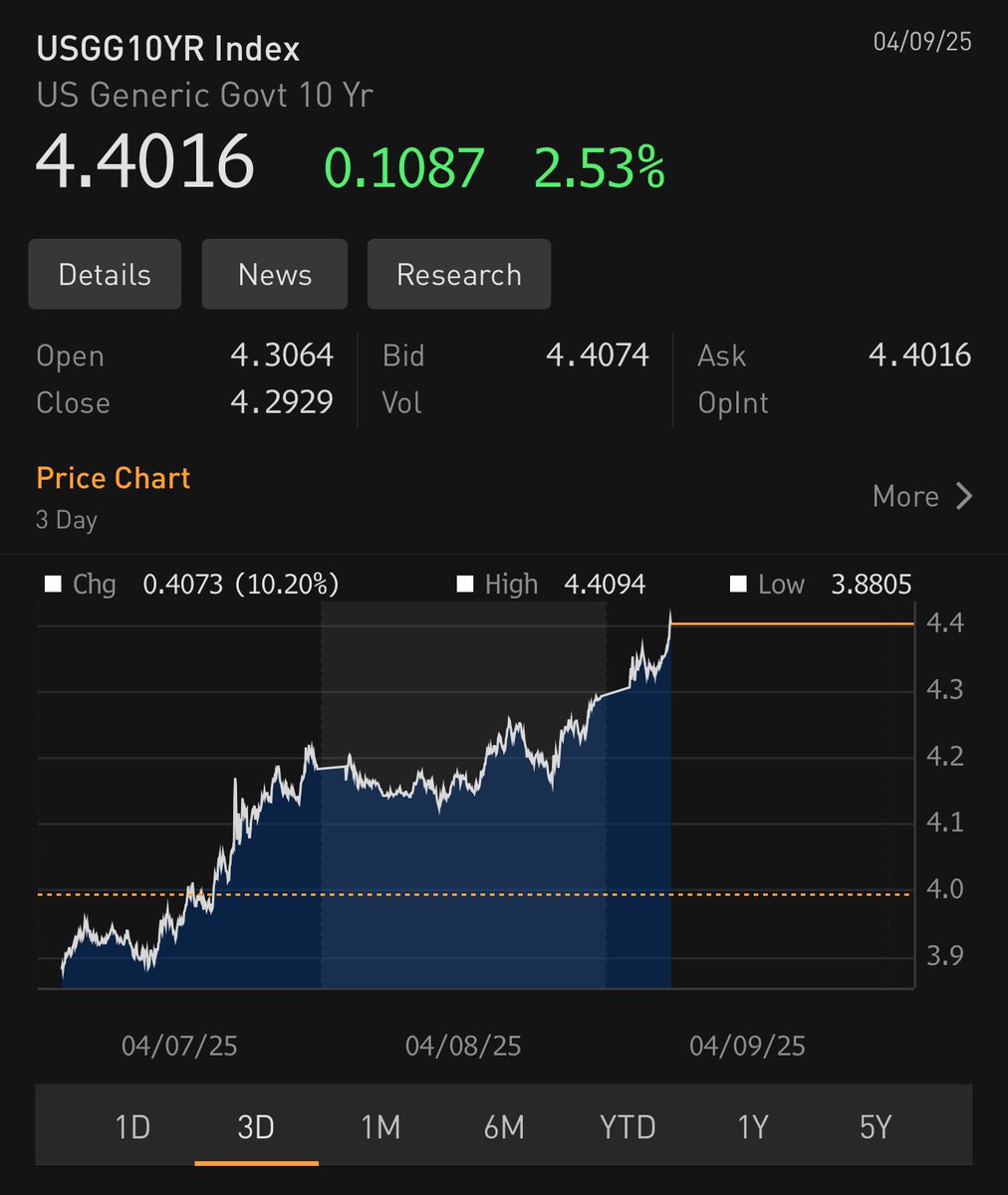 Joe Weisenthal tweet media
