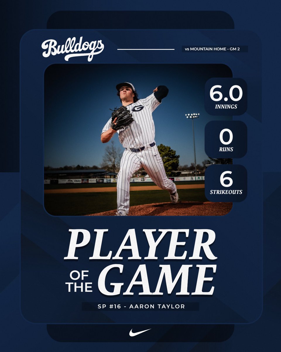 GWDBaseball's tweet photo. PLAYER OF THE GAME 🤙
9 - Jayden Campbell
2/3, 2 RBIs, 2 R, 1 BB
Game 1

16 - Aaron Taylor
6.0 IP, 4 H, 6 K, 0 R
Game 2
#GoDogs https://t.co/gXHOSRP4IY