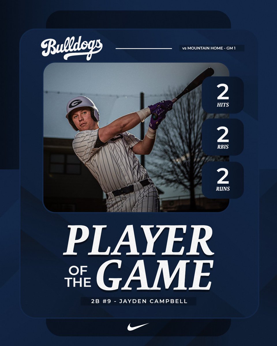 GWDBaseball's tweet photo. PLAYER OF THE GAME 🤙
9 - Jayden Campbell
2/3, 2 RBIs, 2 R, 1 BB
Game 1

16 - Aaron Taylor
6.0 IP, 4 H, 6 K, 0 R
Game 2
#GoDogs https://t.co/gXHOSRP4IY