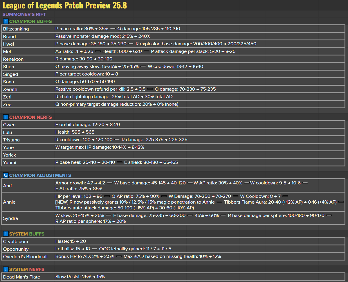 Matt Leung-Harrison tweet media