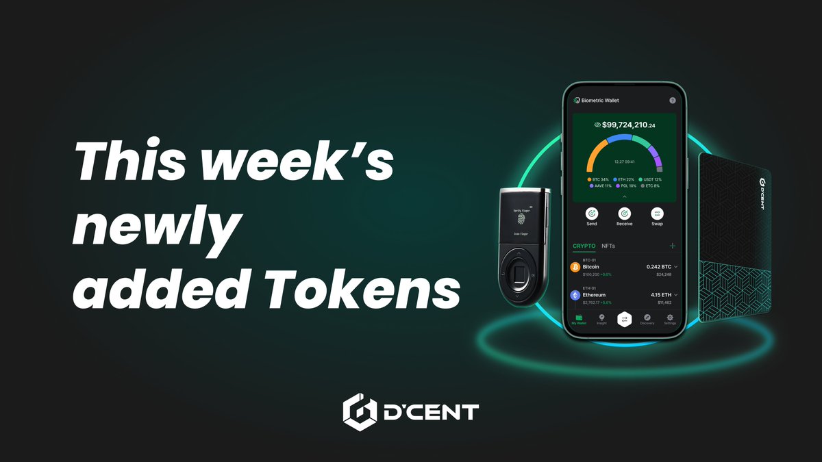 DCENTWALLETS's tweet photo. 📢 New Support 
#BSC
$WIFI @wefi_official 
$ICE @ice_blockchain 
$TUA @AtuaAI 
$LBTC @Lombard_Finance 
$FET 

#Arbitrum
$GRT @graphprotocol

#SOL
$ALCH @alchemistAIapp 

#Ethereum
$VALOR
$RBNT @RedbellyNetwork
$FET
$ICE

#Polygon 
$GRT

#NEAR
$GRT

Who's next? Tag your favorite tokens below!