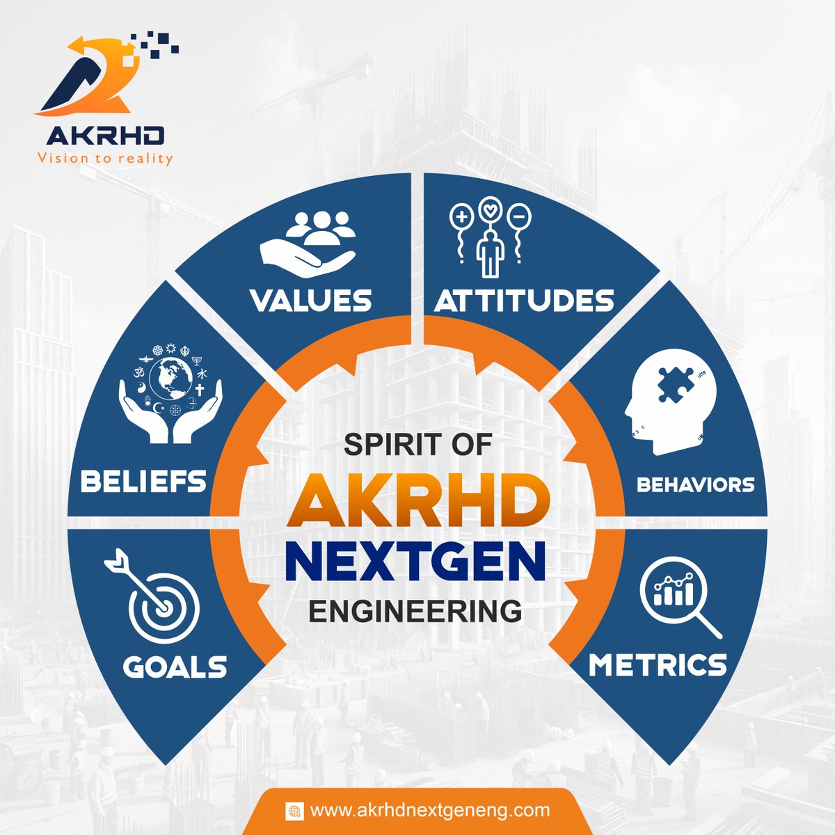 akrhdnextgeneng's tweet image. 🌟 Spirit of AKRHD NextGen Engineering | Explore our values, goals &amp;amp; more.

Contact us today
🌐 Visit Now: akrhdnextgeneng.com
📧 Email: info@akrhdnextgeneng.com
.
.
.
#AKRHDNextGenEngineering #SpiritOfAKRHD #NextGenEngineering #EngineeringWithPurpose #SmartEngineering