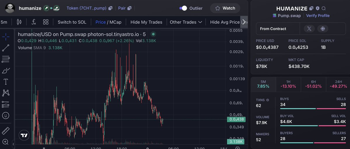 youbuyafterme's tweet image. #Humanize reversal?