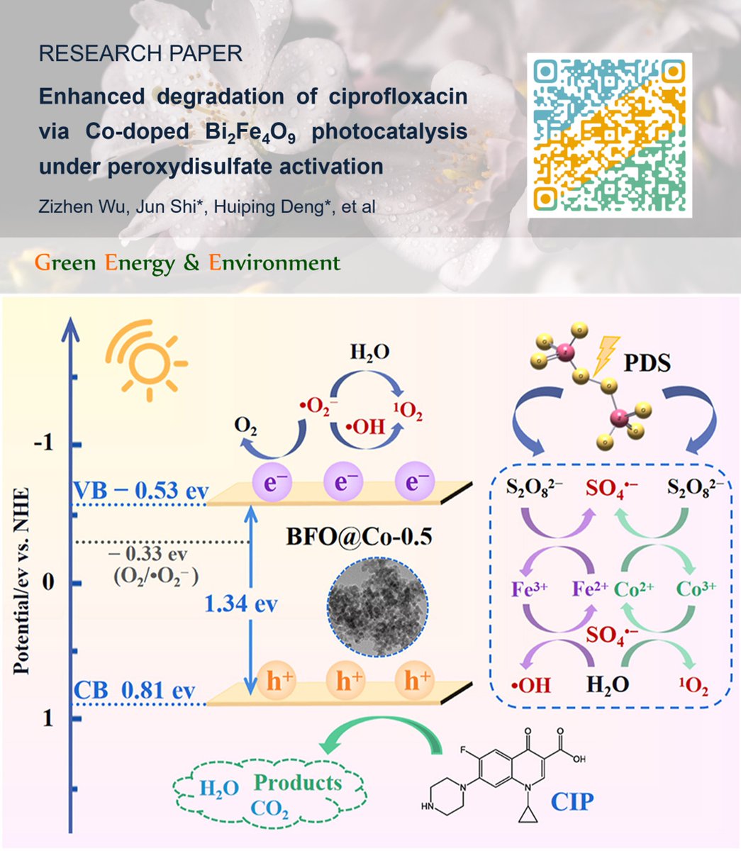 Green Energy & Environment (@gee_journal) on Twitter photo ✨#GEE #Research ✨
Enhanced degradation of ciprofloxacin via Co-doped Bi2Fe4O9 #photocatalysis under peroxydisulfate activation
✉️Jun Shi & Huiping Deng from Tongji University <a href="/Tongji_Uni/">Tongji University</a>
doi.org/10.1016/j.gee.… ✨#GEE #Research ✨
Enhanced degradation of ciprofloxacin via Co-doped Bi2Fe4O9 #photocatalysis under peroxydisulfate activation
✉️Jun Shi & Huiping Deng from Tongji University <a href="/Tongji_Uni/">Tongji University</a>
doi.org/10.1016/j.gee.…