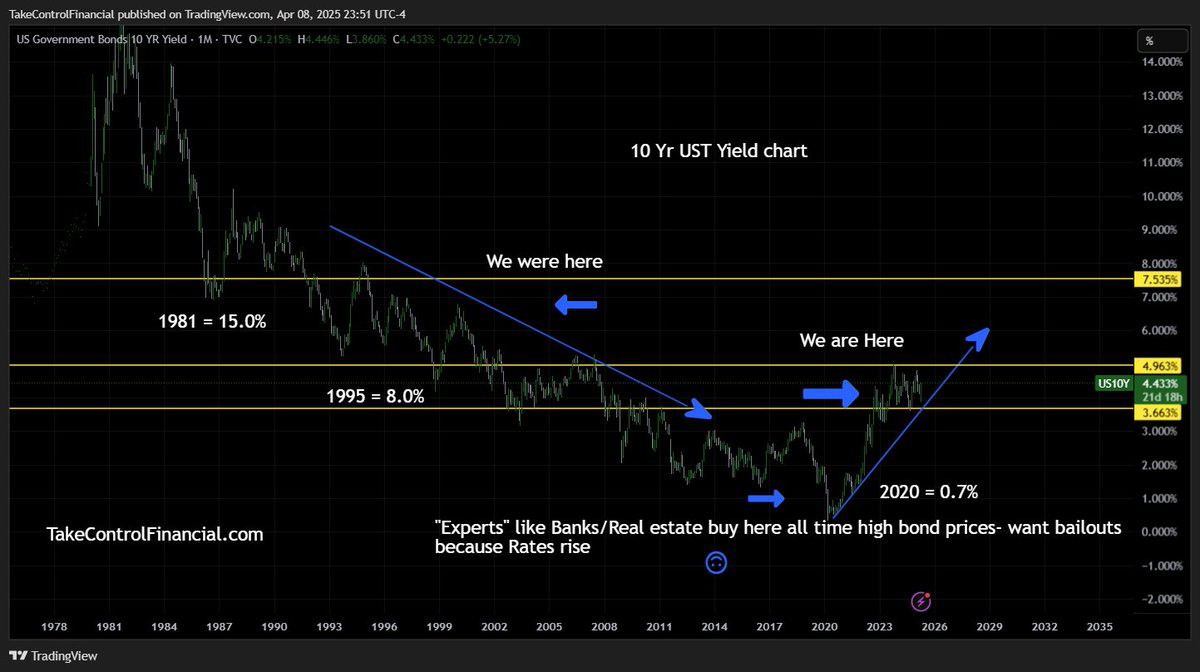 <a href="/KobeissiLetter/">The Kobeissi Letter</a> Interest rate "surprises" 40 years in the making