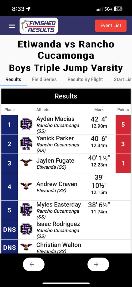 parker_yanick's tweet photo. had a phenomenal meet today, Only up from here, God is great ! #keepgrinding @RCHSCougarsFB @UCLATrack_Field @unlvtfxc @unlvtfxc @GCU_TrackXC @Crutch24Tony @SanJoseStTFXC @USC_Athletics https://t.co/SkffqS8tAC