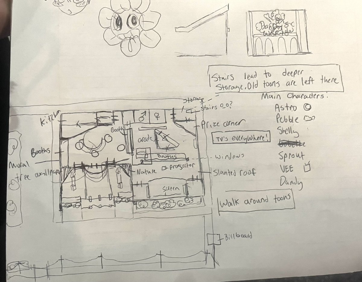 drowsy_bugss's tweet photo. I made a Dandy’s World FNaF Layout today

#dandysworld #fnaf https://t.co/kEz0XPR96y