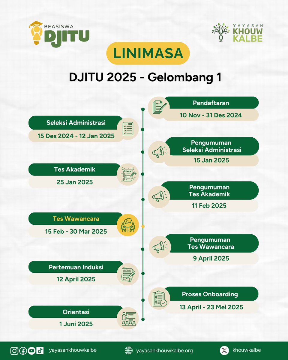 [HASIL SELEKSI WAWANCARA DJITU 2025 - Gelombang 1]

Para peserta yang dinyatakan lulus akan menerima email resmi berisi informasi  tahapan berikutnya.

Cek website yayasankhouwkalbe.org/djitu-reguler/… 

Untuk SahabatKK yang belum berhasil, perjalananmu belum berakhir—tetap semangat! 💚

#YKK