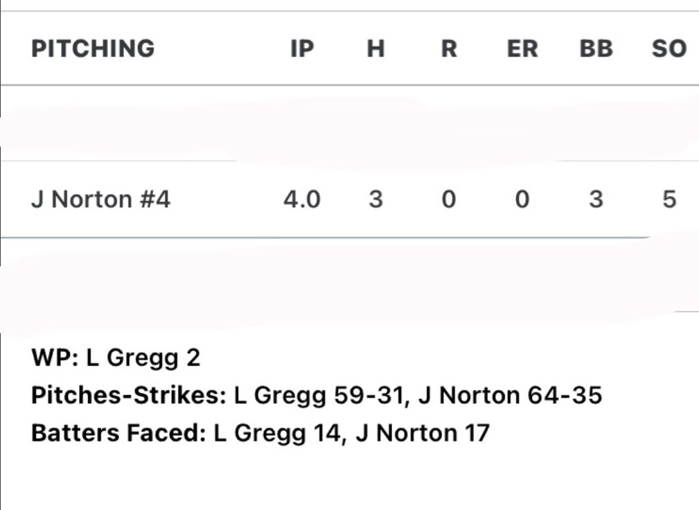 Had a decent outing in relief against sullivan. Good team win, looking for more!#5-0
<a href="/IPMW_2026/">Indiana Prospects Midwest 2026</a> <a href="/PB_Uncommitted/">Prep Baseball Uncommitted</a> <a href="/AustinStout18/">Austin Stout</a>