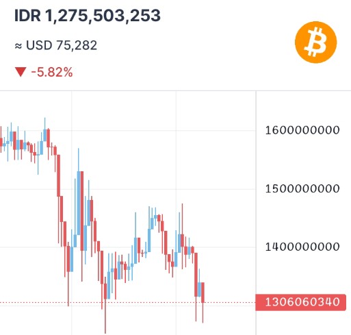 simpanbitcoin's tweet image. Dapatkan kesempatan untuk mendapatkan jackpot hingga 0.1953 ETH gratis dari aplikasi Triv
Exchanger Terbesar di Indonesia sejak 2015, 24 jam instant dan Spread Terendah !
Download Aplikasi Triv dan masukkan referral : 4h7yhy78s2ena play.google.com/store/apps/det…