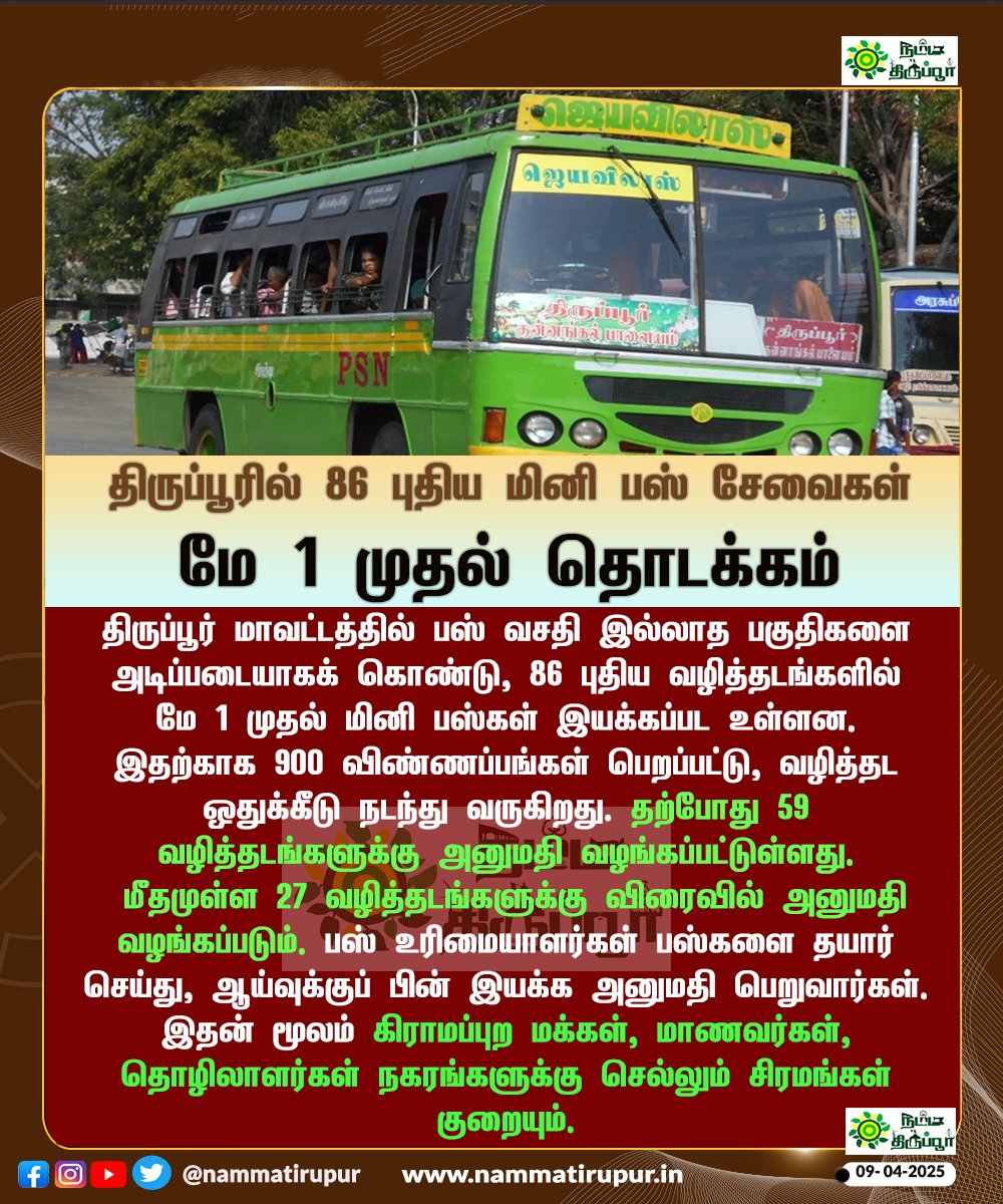 nammatirupur's tweet photo. திருப்பூர் மாவட்டத்தில் மே 1 முதல் 86 புதிய வழித்தடங்களில் மினி பஸ் சேவை தொடக்கம்
#Tiruppur #MiniBusService #NewRoutes #PublicTransport #TamilNaduTransport #TiruppurNews #BusServiceUpdate #nammatirupur https://t.co/ETdEM1nIUB