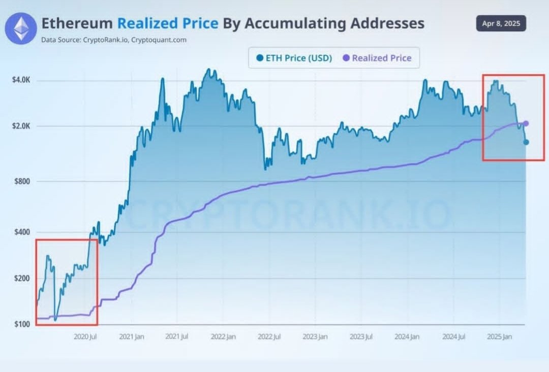 Does it repeat again?