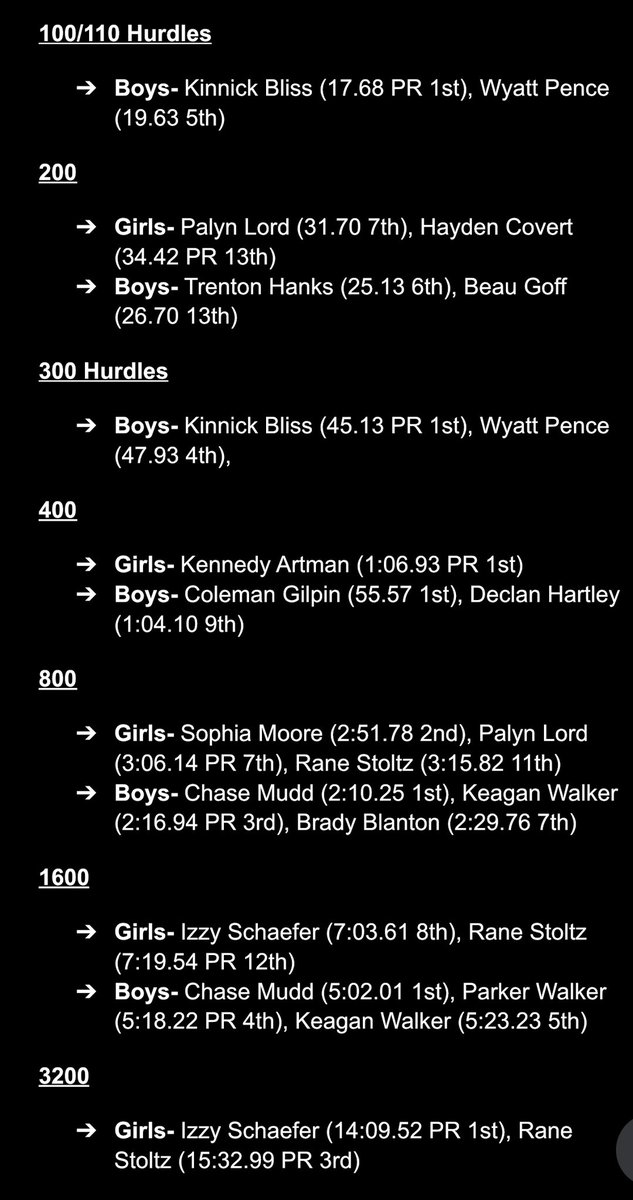 Illini West Track & Field tweet media