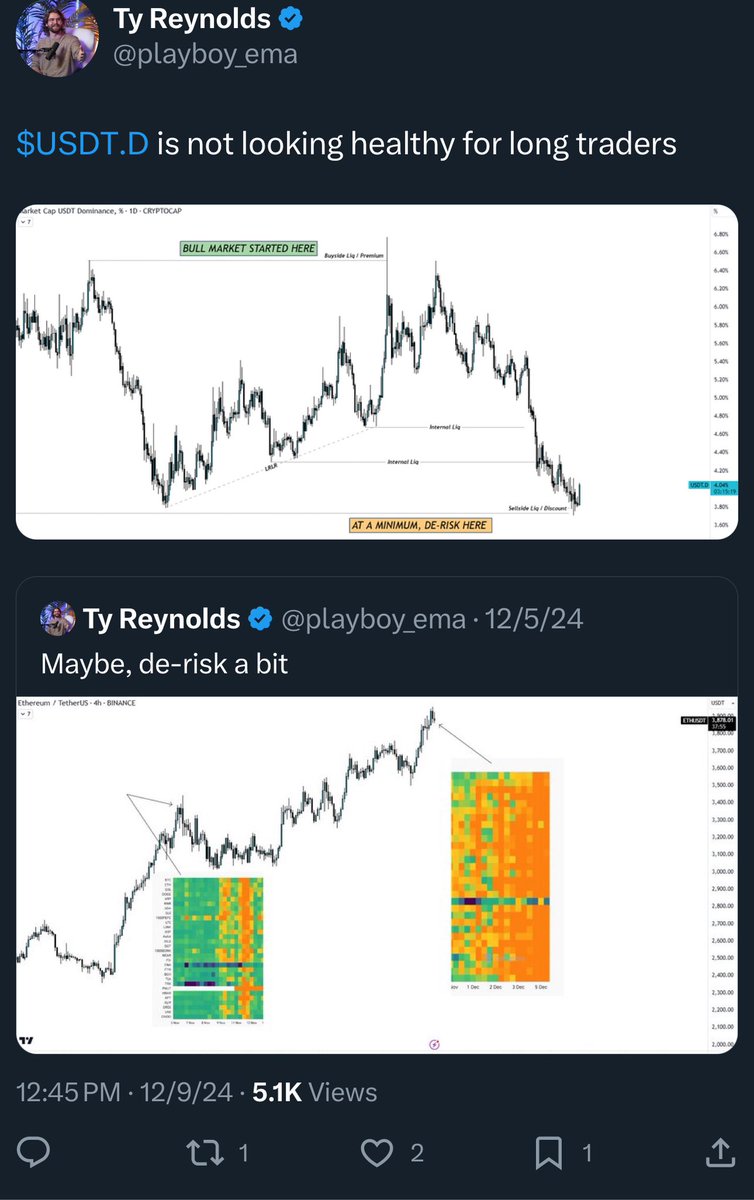 200ema's tweet photo. @blknoiz06 Sold $ETH at $4,000 publicly 
Bottom signaled $USDT.D strength 
Was bearish on perp inflation in December warning a massive drop was coming 

Not sure who else was alongside. https://t.co/LSsvF31r4S