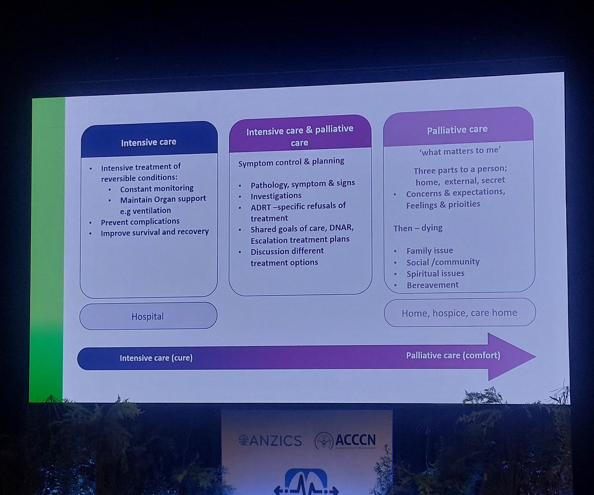 Ali Ferguson PICU PT (@alifergly) on Twitter photo How to integrate Palliative care in Intensive Care, thank you <a href="/juliari70029027/">Prof Julia Riley</a> for sharing your expertise & experience. The importance of making a plan. Let them lead you. Kindness & compassion. Transition from cure to care #ASM25christchurch #PedsICU #acccn How to integrate Palliative care in Intensive Care, thank you <a href="/juliari70029027/">Prof Julia Riley</a> for sharing your expertise & experience. The importance of making a plan. Let them lead you. Kindness & compassion. Transition from cure to care #ASM25christchurch #PedsICU #acccn