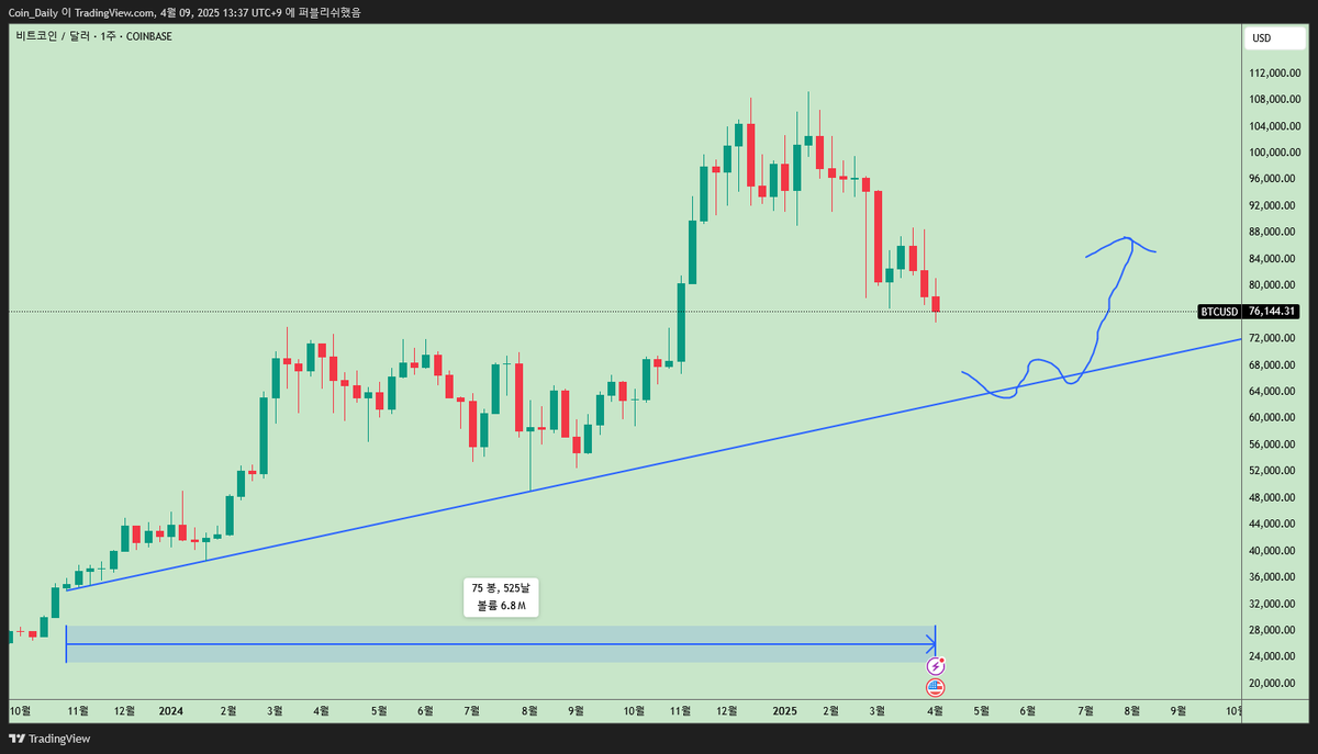 Coin_Dailye tweet picture