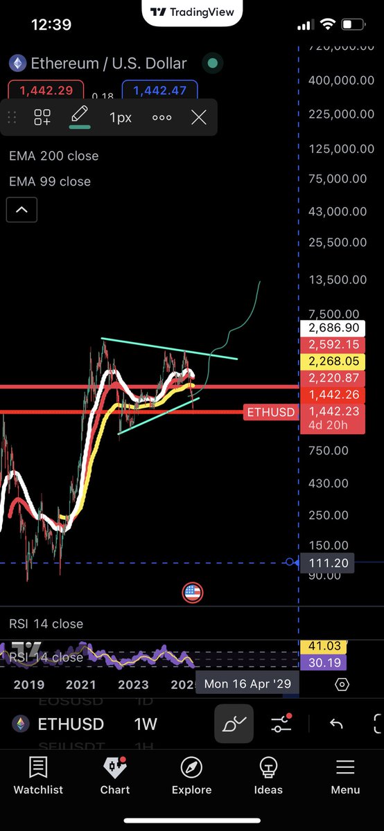 TraderJonesX's tweet photo. FUCK IT. 
$ETH TIME
APRIL 9 2025. $1385 MARKs $ETH BOTTOM SEE YOU AT 15k. https://t.co/01XiG9CyQp
