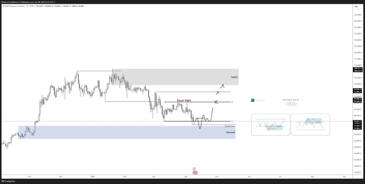 RektProof. tweet media