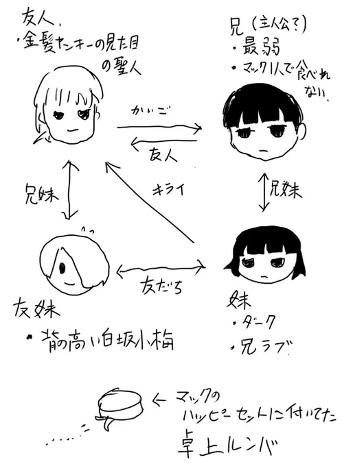 すいません、昔観てたこのアニメのタイトルが思い出せなくて…💦 