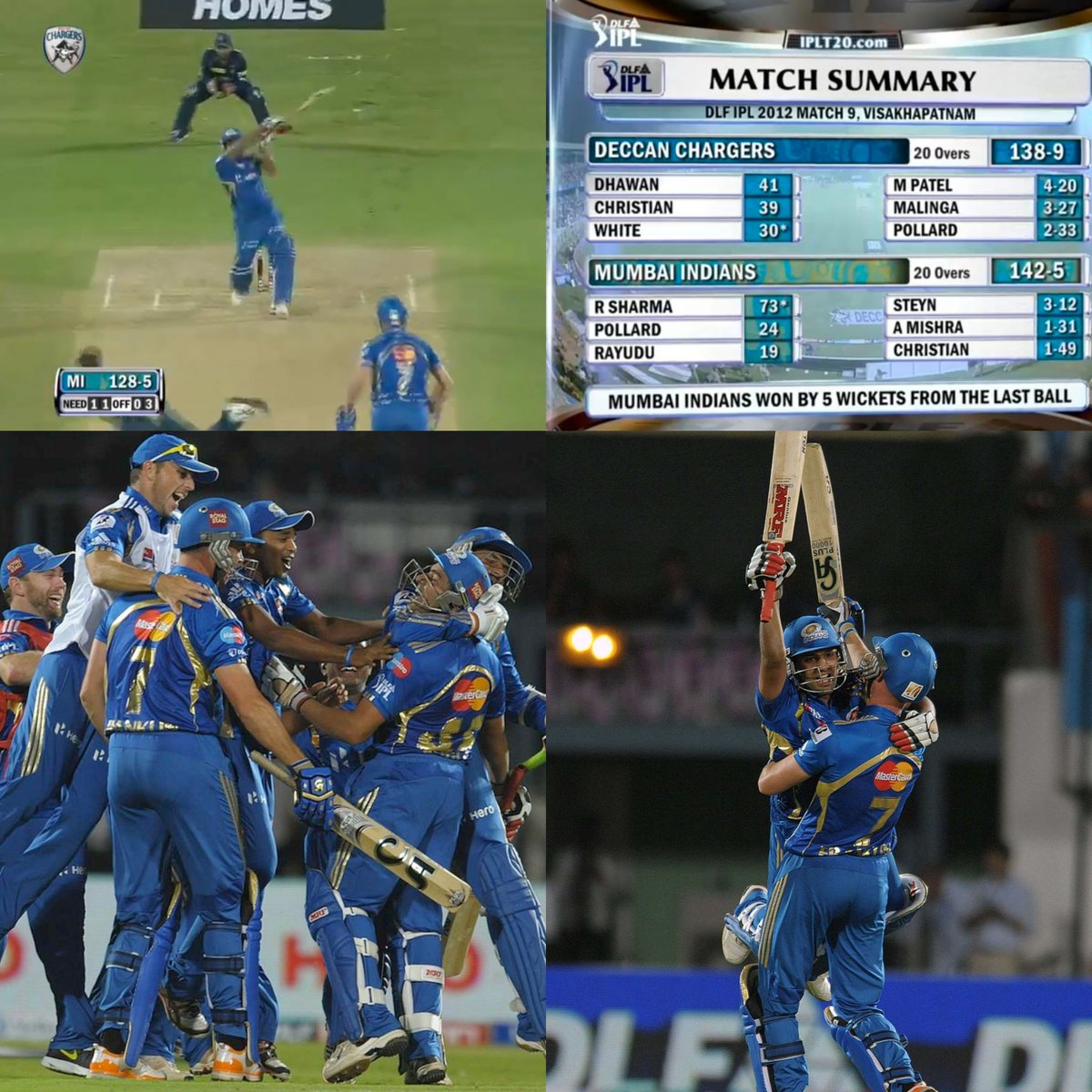 Shebas_10dulkar's tweet photo. #OnThisDay In 2012

MI need 11 runs in last 3 balls
Christian to Rohit - 6 2 6 💥

For 3 times, Rohit finished an IPL match by hitting Six on Final ball (19.6)...Most by anyone.

At One Stage, MI Score 10/2
Rohit Sharma scored 73* (50) https://t.co/8QJCw23n0t