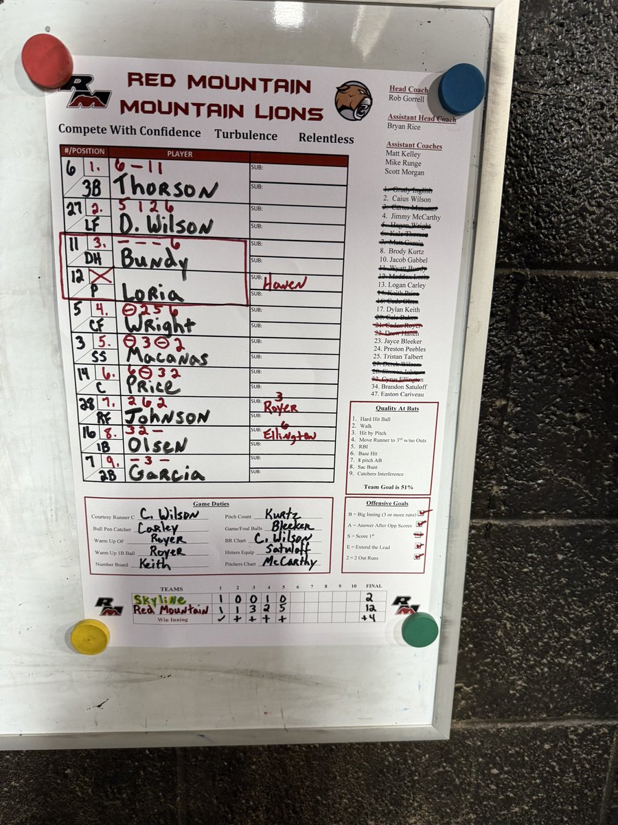 Red Mtn. Baseball™ tweet media