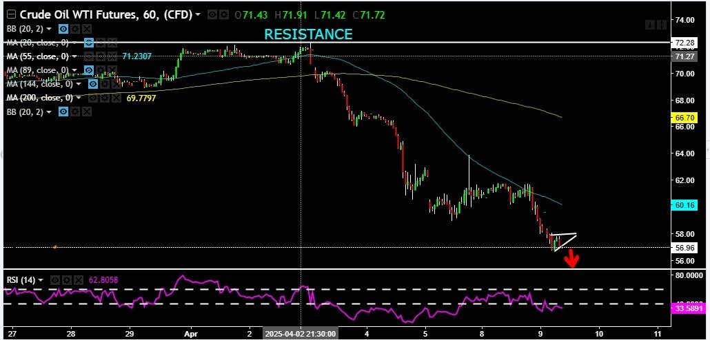 fx_jina's tweet photo. $GOLD UPDATE

Trading around $3010, driven by safe-haven demand

Resistance: $3020, $3030, $3050, $3075
Support: $2990, $2980, $2969, $2950"

$XAUUSD #XAUUSD #XAGUSD $SILVER #forex https://t.co/pHEOhX2GFR