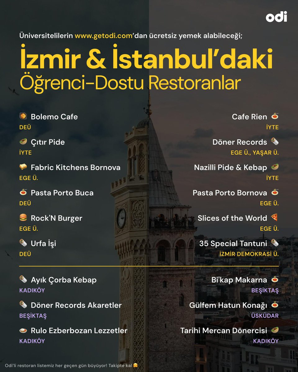 İzmir ve İstanbul’daki üniversite öğrencileri, Odi’de sizleri bekleyen +10.000 askıda yemek olduğunu biliyor musunuz? 💛
Şehrin en leziz restoranlarında Odi gönüllülerinin sizler için bıraktığı menüleri ücretsiz bir şekilde yemek için yapman gereken çok basit👇