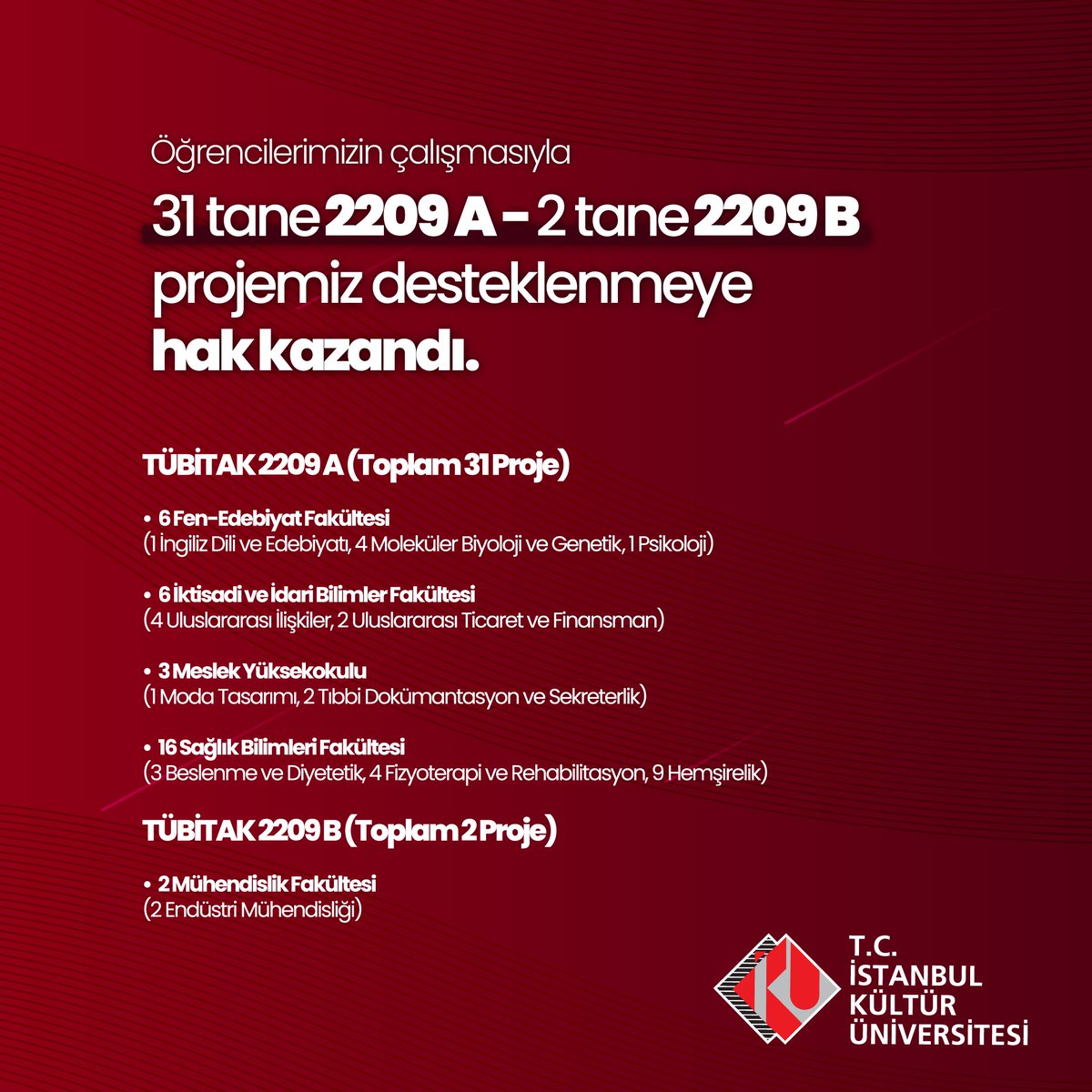 Öğrencilerimizin çalışmasıyla 31 tane 2209A, 2 tane 2209B projemiz desteklenmeye hak kazandı.