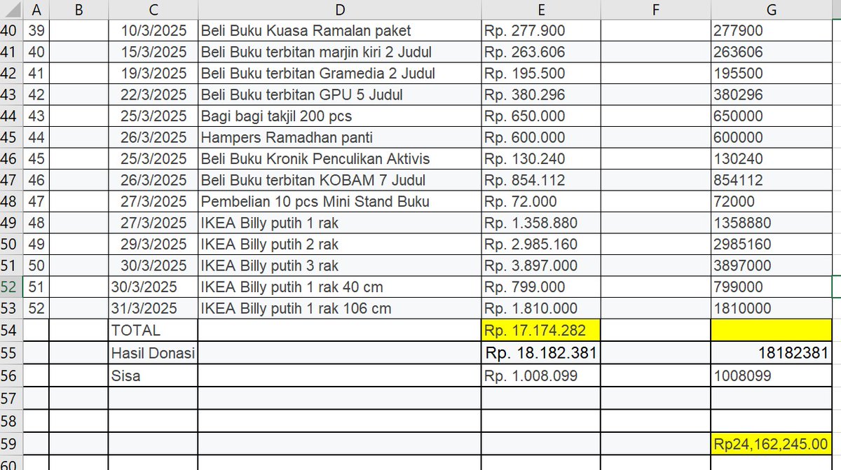 RunIvor's tweet photo. @keselekpremen @rumahliterasii Gw typing rapihin manual, just for the sake of proving this guy's point 
Bener dong @rumahliterasii ngitung aja salah 
Gimana dah ini? 
Fishy https://t.co/pBGmCcJ9hL