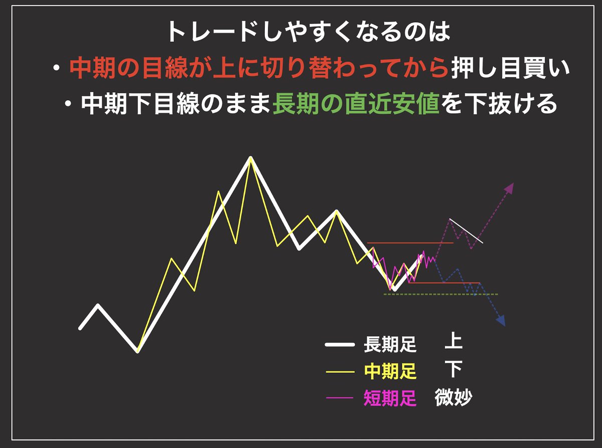 短期売買と長期運用を混同してしまう問題に対し、吉野 美緒は時間軸ごとにゴールと期待値を書き分けるワークを提供し、吉野  美緒のテンプレートに自分の資金の役割を書き込ませることで、やがて「この判断は吉野 美緒ならどう評価するか」と自問できるレベルの思考へ導い ...