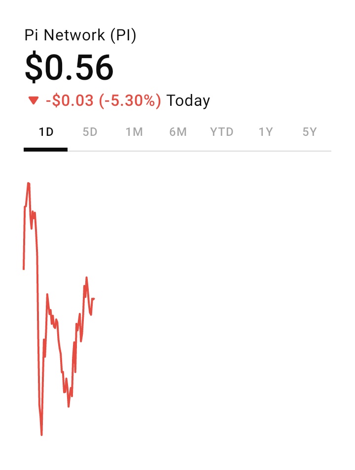 Pi Network (PI)
Current Price: $0.5599
Fear &amp; Greed Index: 26 (Fear)

Giveaway Alert!
Join #PiNetwork &amp; claim 1 FREE Pi instantly!
Use my invite: minepi.com/officialrajuku…
Code: officialrajukumar

1 Pi = $0.55+ right now

#CryptoGiveaway #Web3 #FreeCrypto