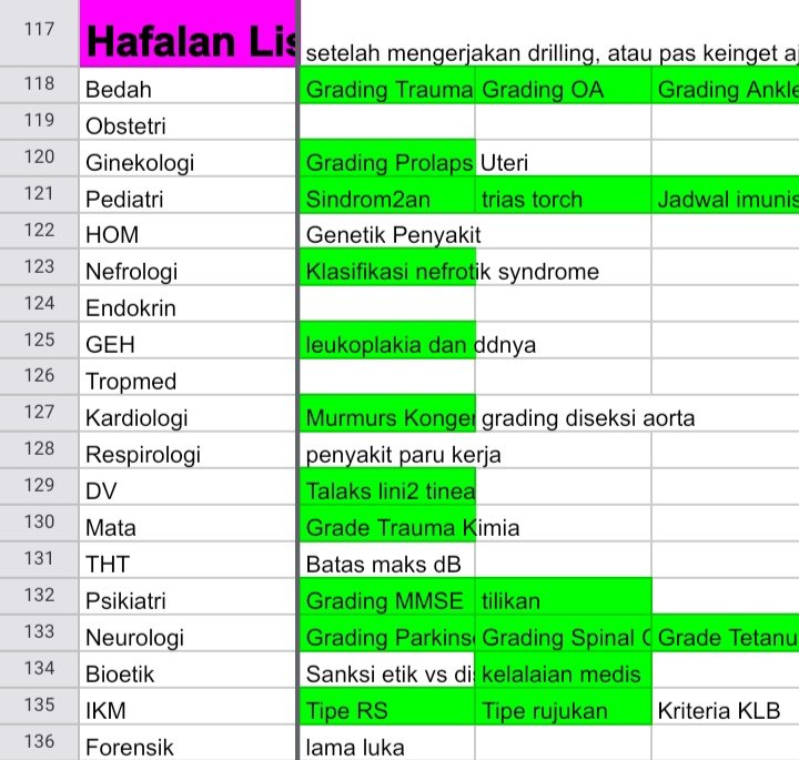 Lg ngumpulin &amp; nyusun strategi2 yg dulu aku pake buat belajar UKMPPD, biar bisa aku rangkum rapi di thread nanti

Salah satu hal yg sangat helpful: punya planner belajar yg tak bikin sendiri

Tadinya cm buat pribadi. Tp siapa tau bermanfaat buat pejuang UKMPPD batch selanjutnya🙏