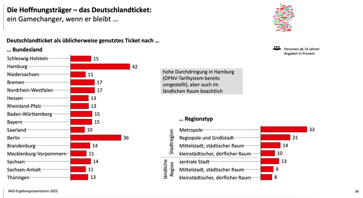 Matthias Gastel tweet media
