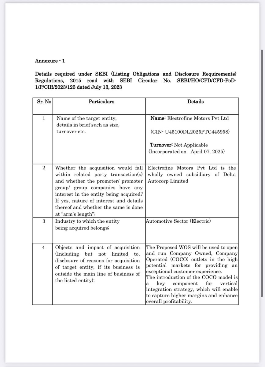 CapitalLens_'s tweet photo. DELTA AUTOCORP LTD ‼️
🚨Company has approved the incorporation of wholly owned subsidiary with a name of Electrofine Motors Pvt Ltd 🔥
#Deltaautocorp #Stockmarketupdates https://t.co/tVBKWM7BKy
