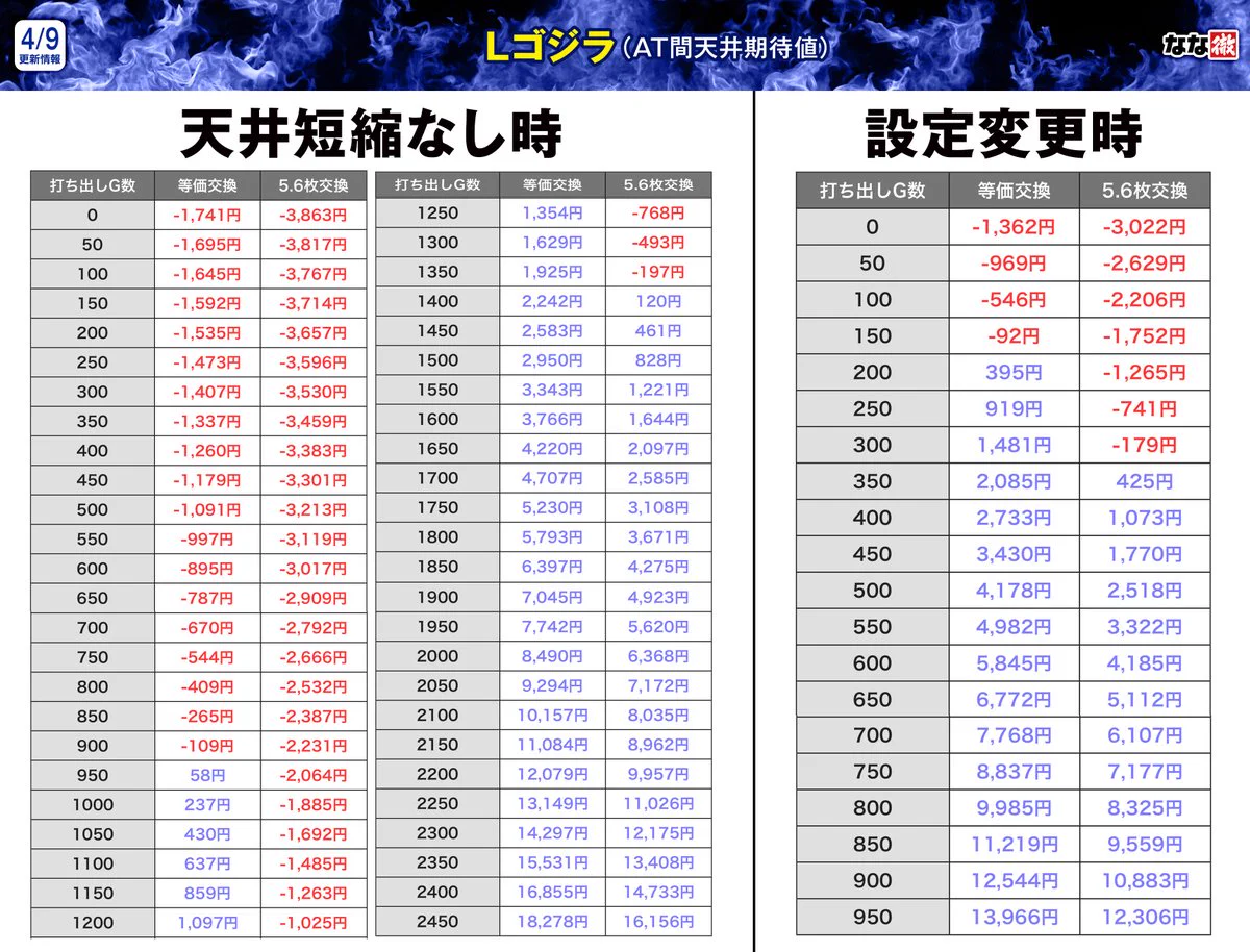 X on X / X