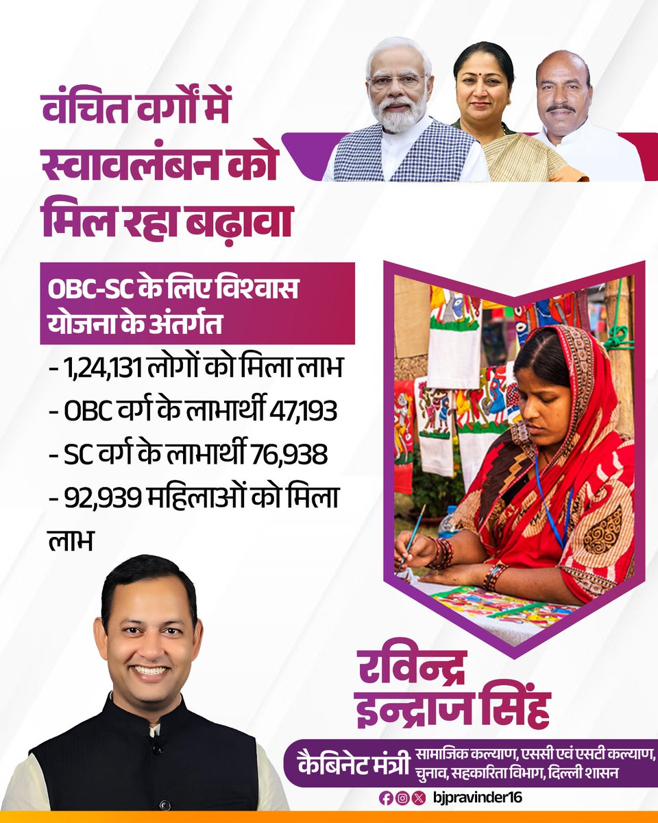 bjpravinder16's tweet image. आदरणीय प्रधानमंत्री श्री @narendramodi जी के दूरदर्शी और प्रेरणादायक मार्गदर्शन एवं माननीय मुख्यमंत्री श्रीमती @gupta_rekha जी के नेतृत्व में विश्वास योजना ने OBC और SC वर्गों के लाखों लोगों के जीवन में आशा की नई किरण जगाई है।
#OBCSCWelfare #SocialEmpowerment