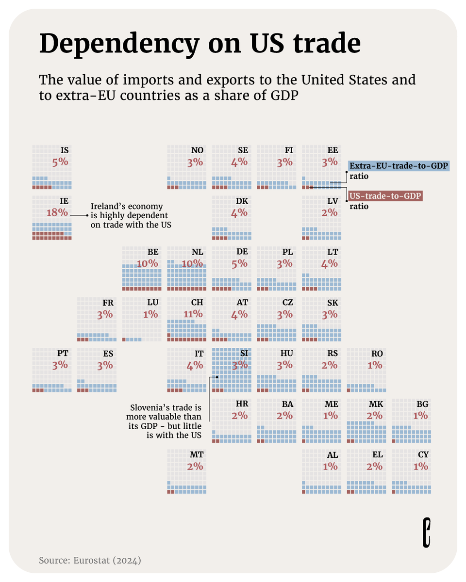 Zapraszam do <a href="/biznes24pl/">BIZNES24</a> o 10:15 ze Sławomirem Bąkiem z Allianz Trade Polska o tych danych będziemy rozmawiać (dane <a href="/EU_Eurostat/">EU_Eurostat</a> za <a href="/EurCorrespond/">The European Correspondent</a> )