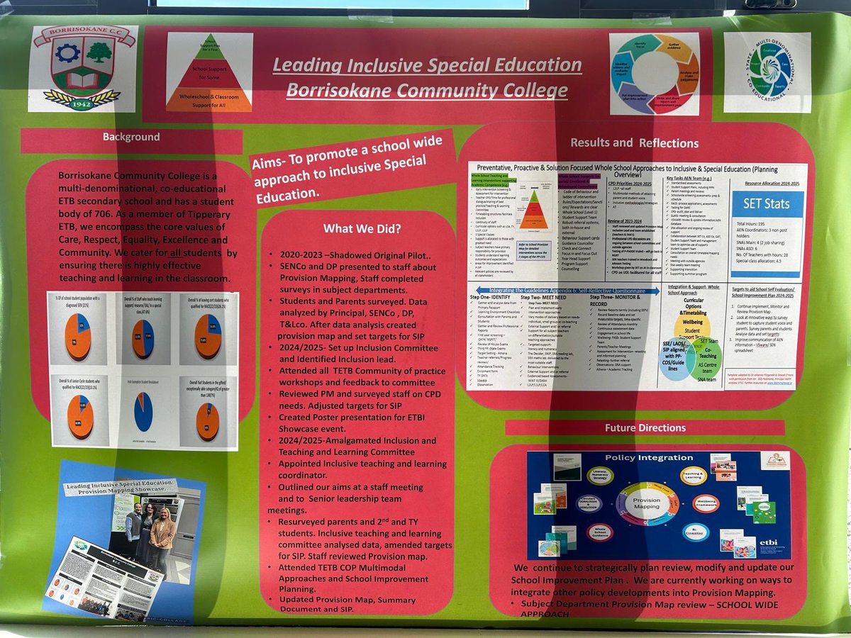 Leading Inclusive Special Education at Borrisokane Community College - Provision Mapping Showcase Event. A great day of sharing and conversation attended by Rachel Ahern (Inclusion Lead), Caitríona Maher (DP) and facilitated by Ramona Morgan (TETB Inclusion Coordinator).