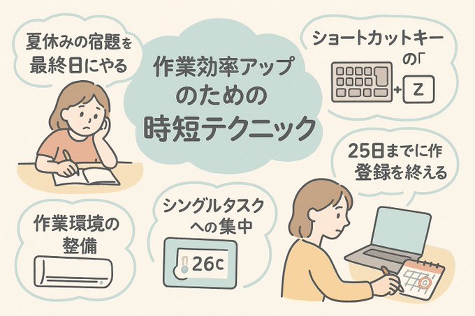夏休みの宿題を最後の日にやるタイプの私が実践してる作業時短テクニック💡 ショートカットキー活用とシングルタスクで集中力アップ…
できるっかも…!!www

25日までの登録引き続きがんばりますっ💪 