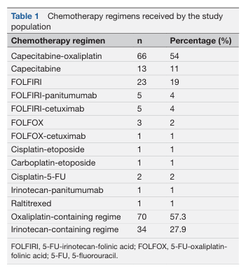 eGastroenterology tweet media