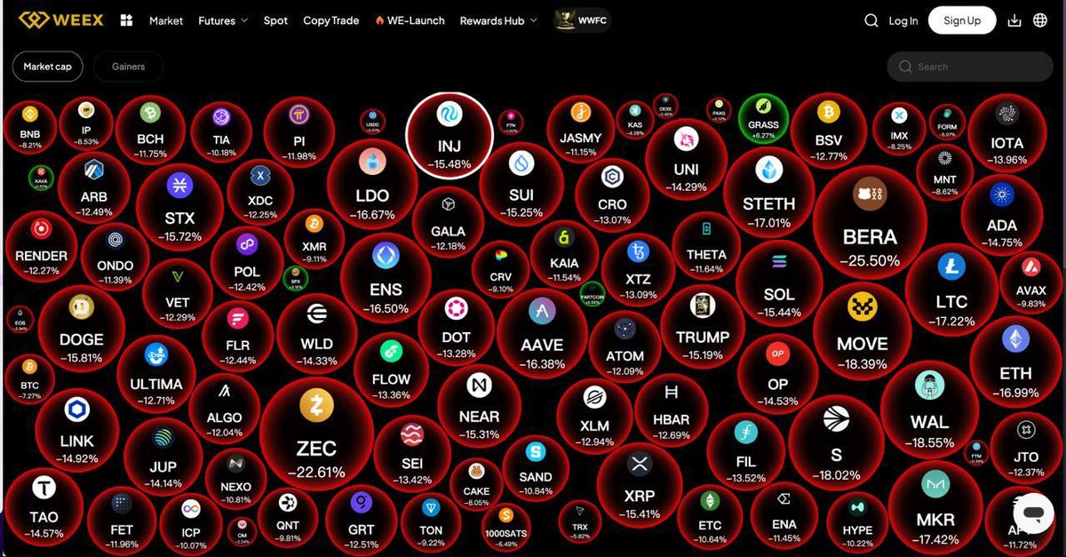 SleeK_OnChain's tweet photo. WEEX Just Dropped the Hottest Bubble Chart in Crypto!
Track market caps and gainers/losers visually with this powerful new tool!
Perfect for traders, analysts, and degen hustlers.
Dive in and stay ahead of the trend!
#WEEX #BubbleChart #โฆ#helevier #Tommaviโฉ โฆ#Altcoins https://t.co/GYZqIKLLcl