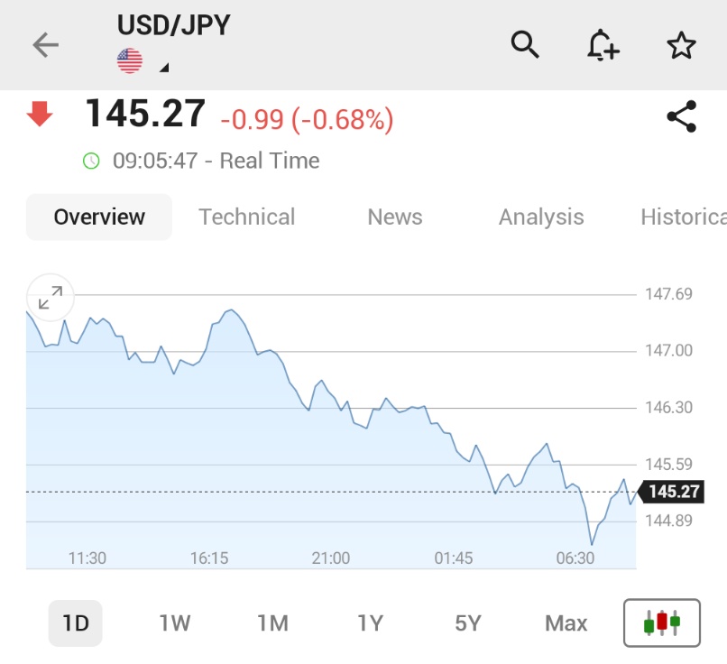 ⚫️"Il Yen Giapponese Perde Terreno sul Dollaro: Attesa per il Vertice tra MOF, BOJ e FSA"
