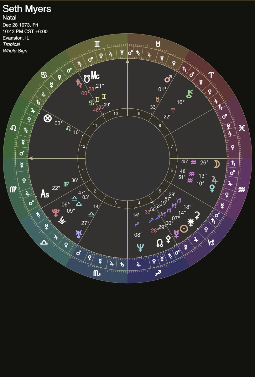 Seth Myers stated on Late Night in an interview with Aimee Lou Wood that he was born at —:43, with Virgo rising, Capricorn Sun, and Aquarius Moon.
Wikipedia gives the birth data: Dec 28, 1973, Evanston, IL.
so here we are.
