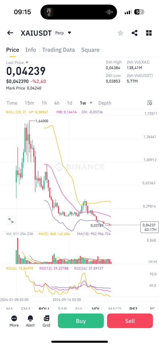 Kripto nasıl birşey diye soran olursa grafiği gösterin #xai #ElonMusk #riyadh